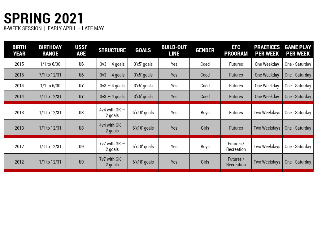 U6U9 Futures Schedule Eagle F.C.